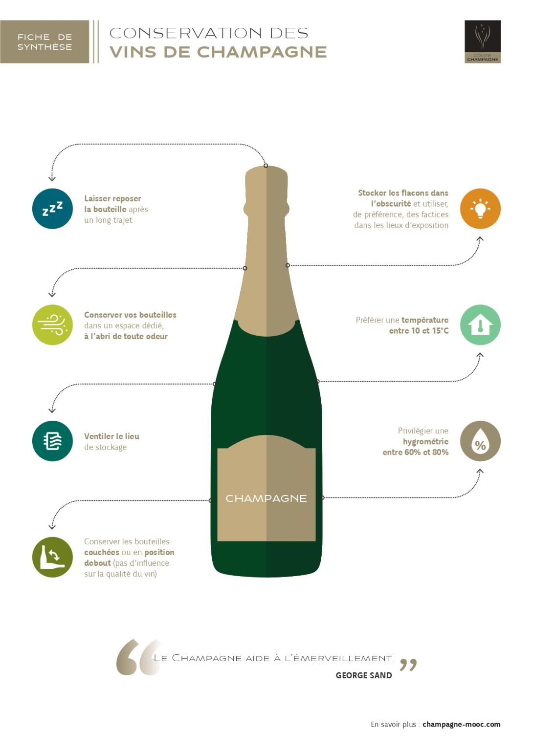 Conservation et Transport Champagne