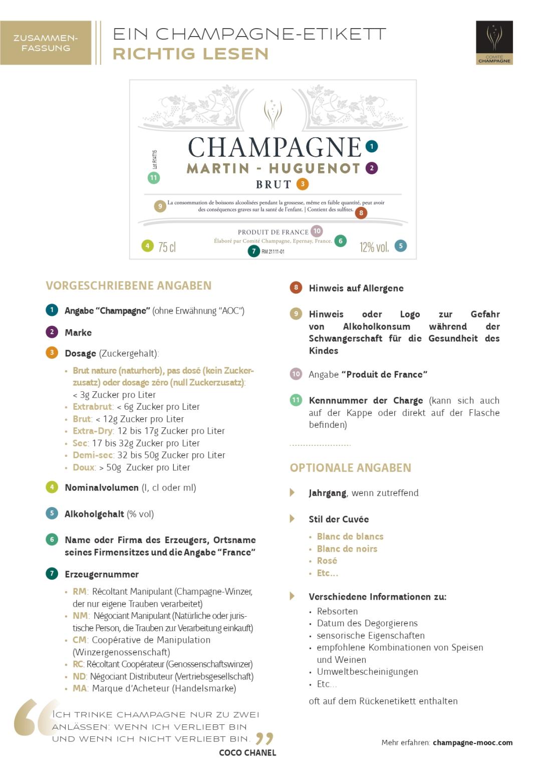 Ein Champagne Etikett Richtig Lesen