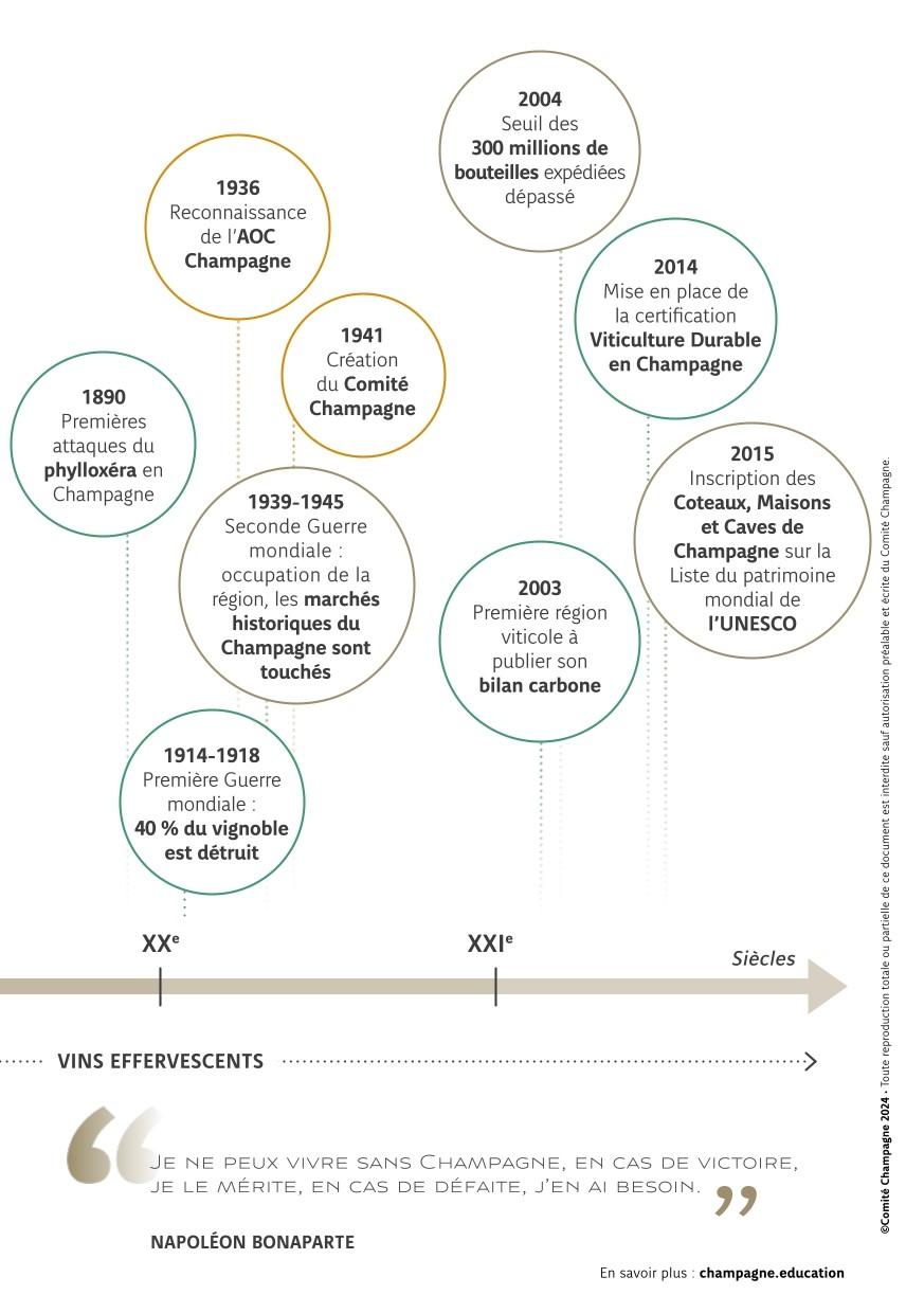 Fiches-Grandes-Dates-Histoire-Champagne-FR-2.jpg