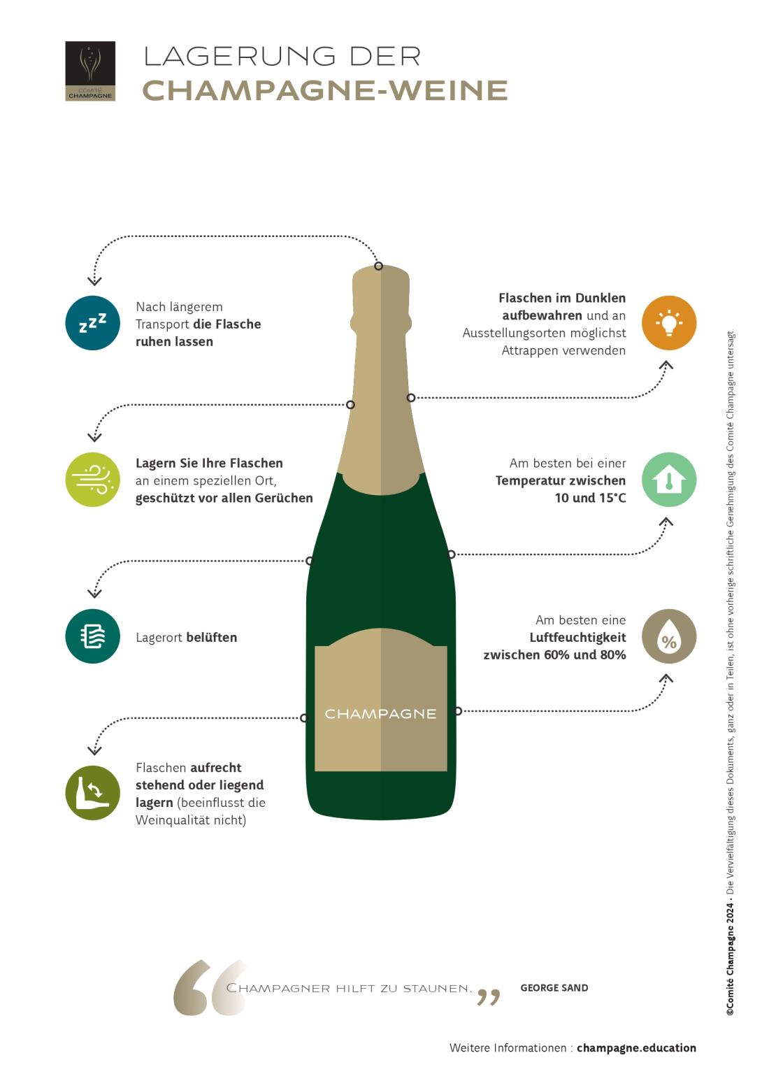 LAGERUNG DER CHAMPAGNE-WEINE