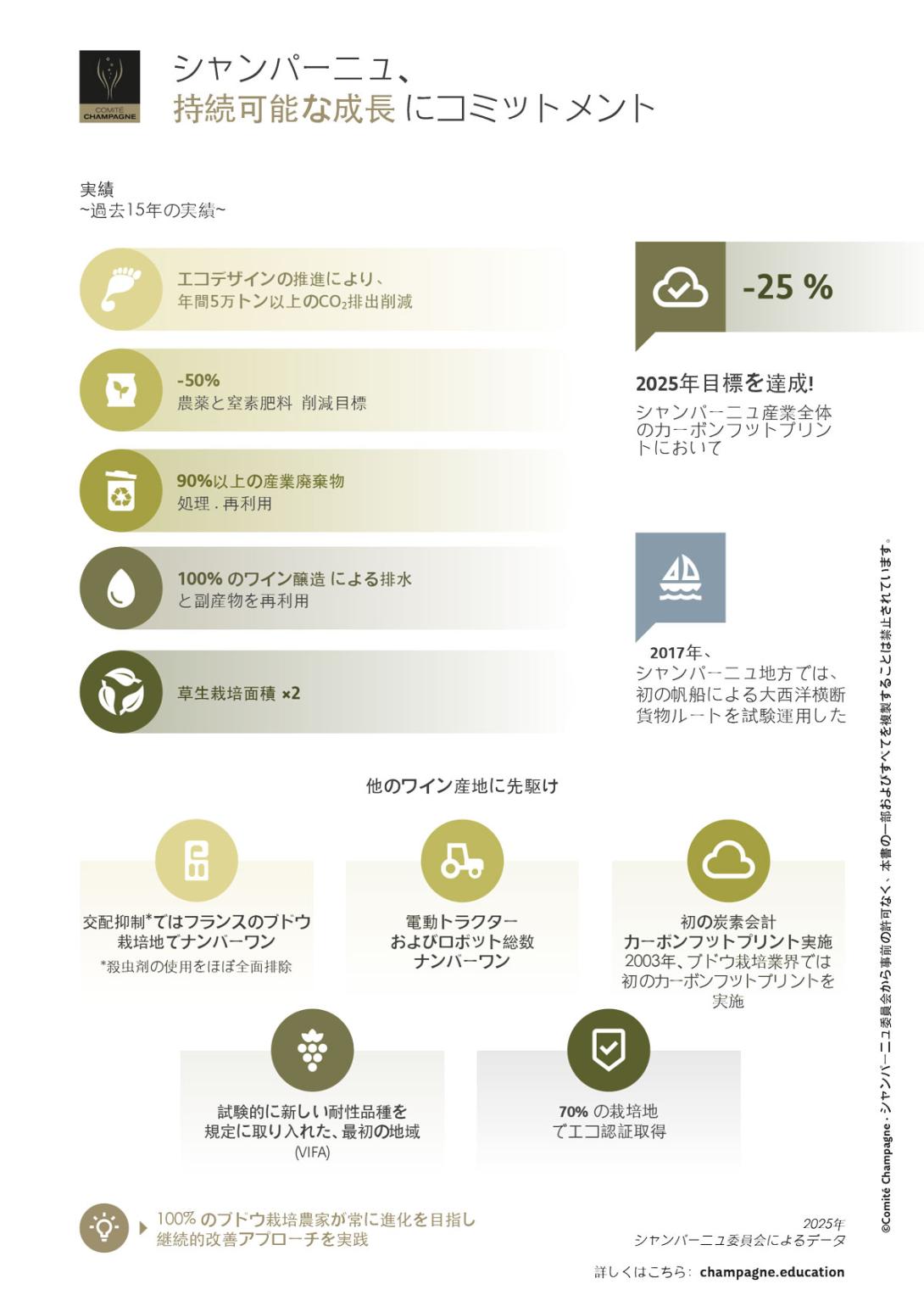 シャンパーニュ、持続可能な成長-にコミットメント.jpg