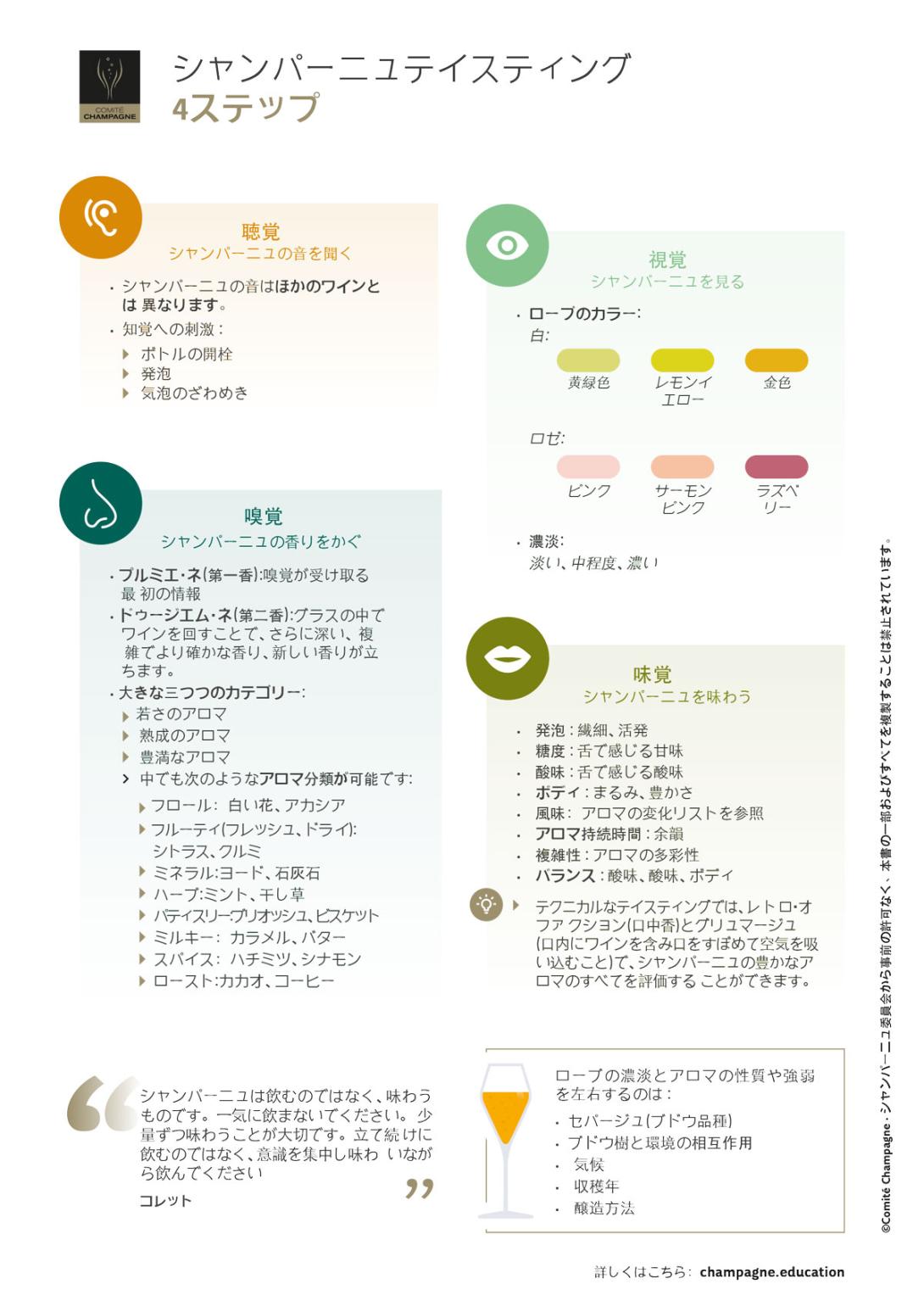 シャンパーニュテイスティング-4ステップ.jpg