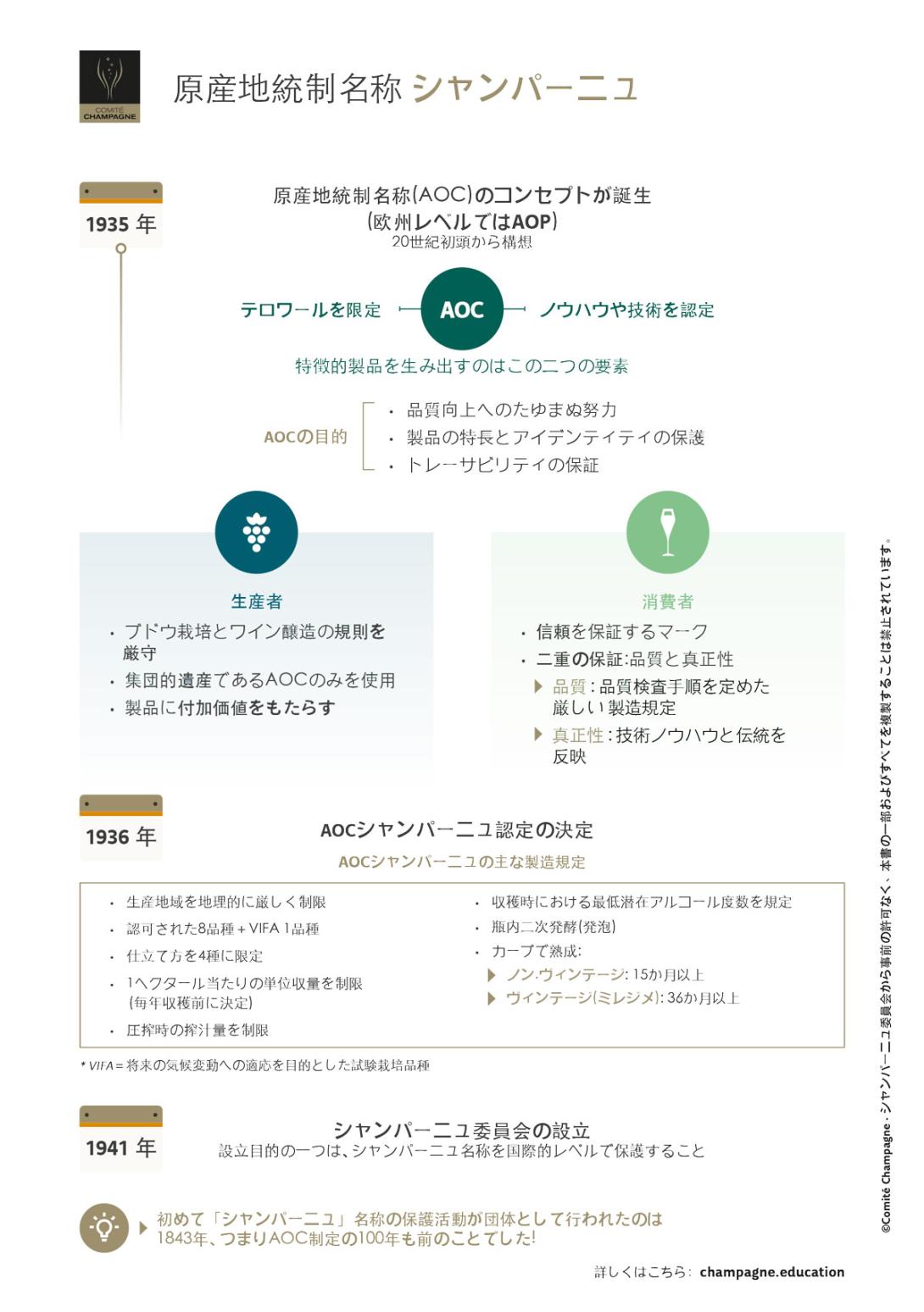 原産地統制名称-シャンパーニュ.jpg