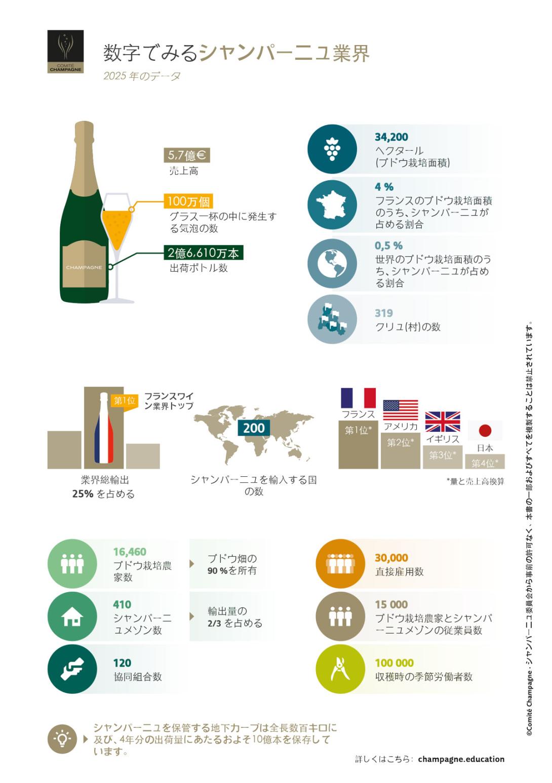 数字でみるシャンパーニュ業界.jpg