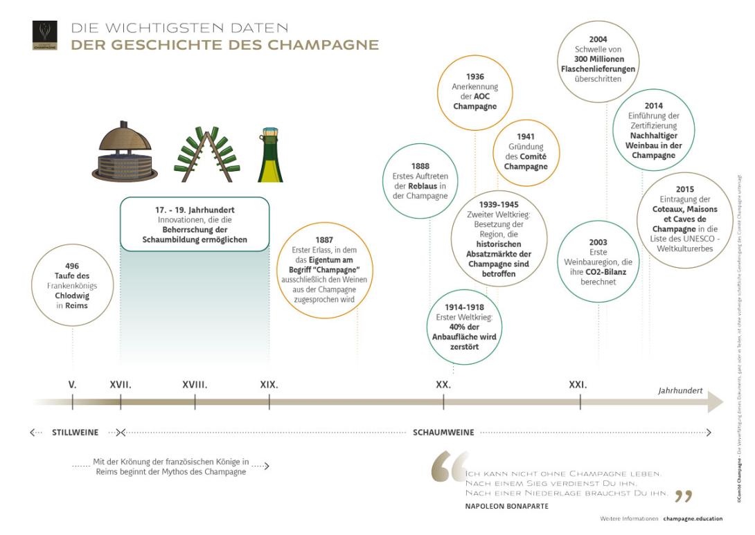 DIE-WICHTIGSTEN-DATEN-DER-GESCHICHTE-DES-CHAMPAGNE.jpg
