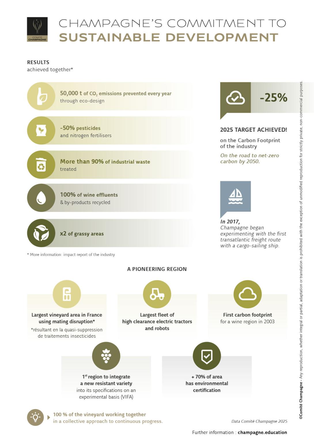 Sustainable developement in Champagne