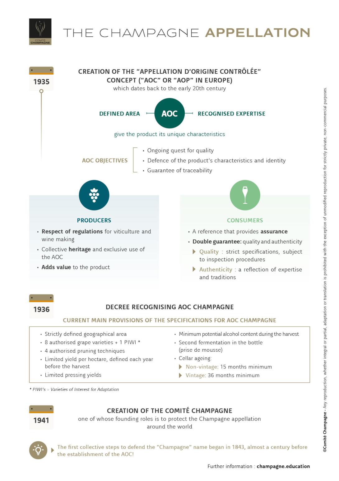 The Champagne Appellation