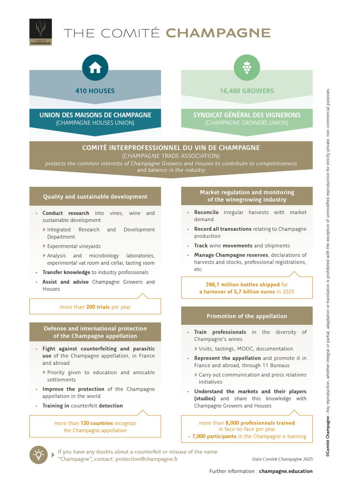The Comité Champagne Factsheet