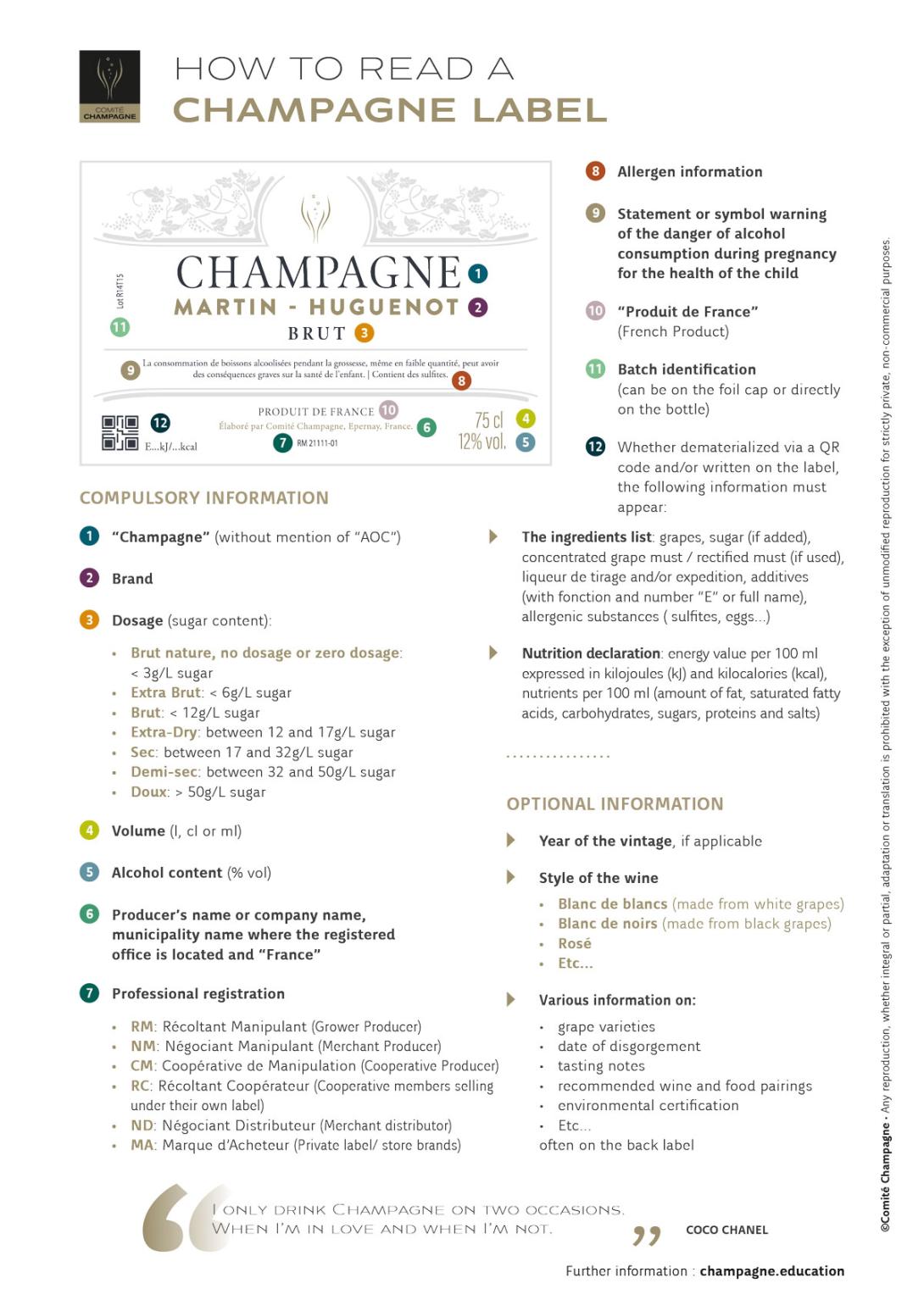 Understanding Champagne Labels