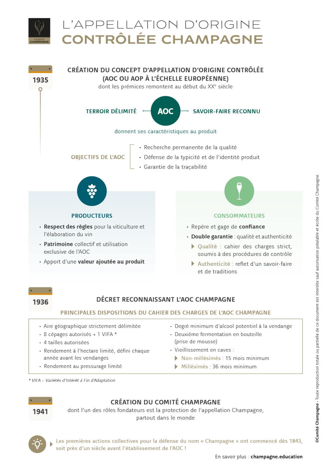 Fiche Appellation Champagne