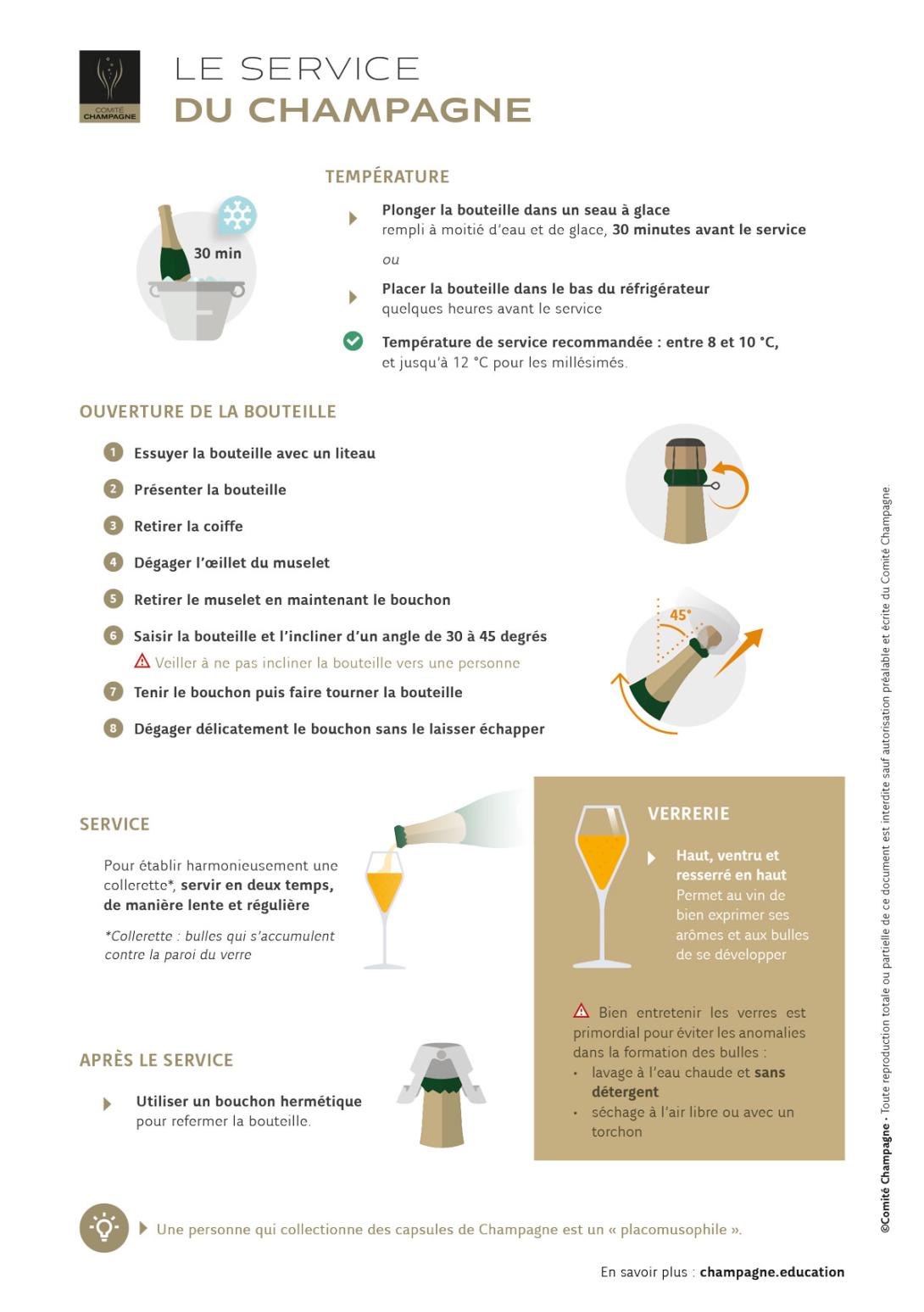 Service du Champagne