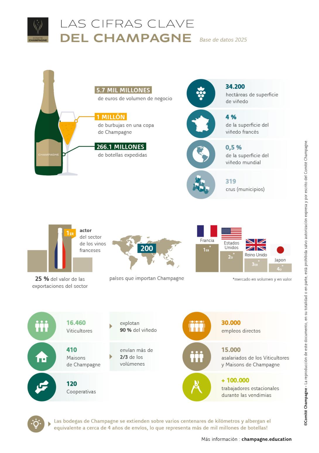 LAS-CIFRAS-CLAVE-DEL-CHAMPAGNE.jpg