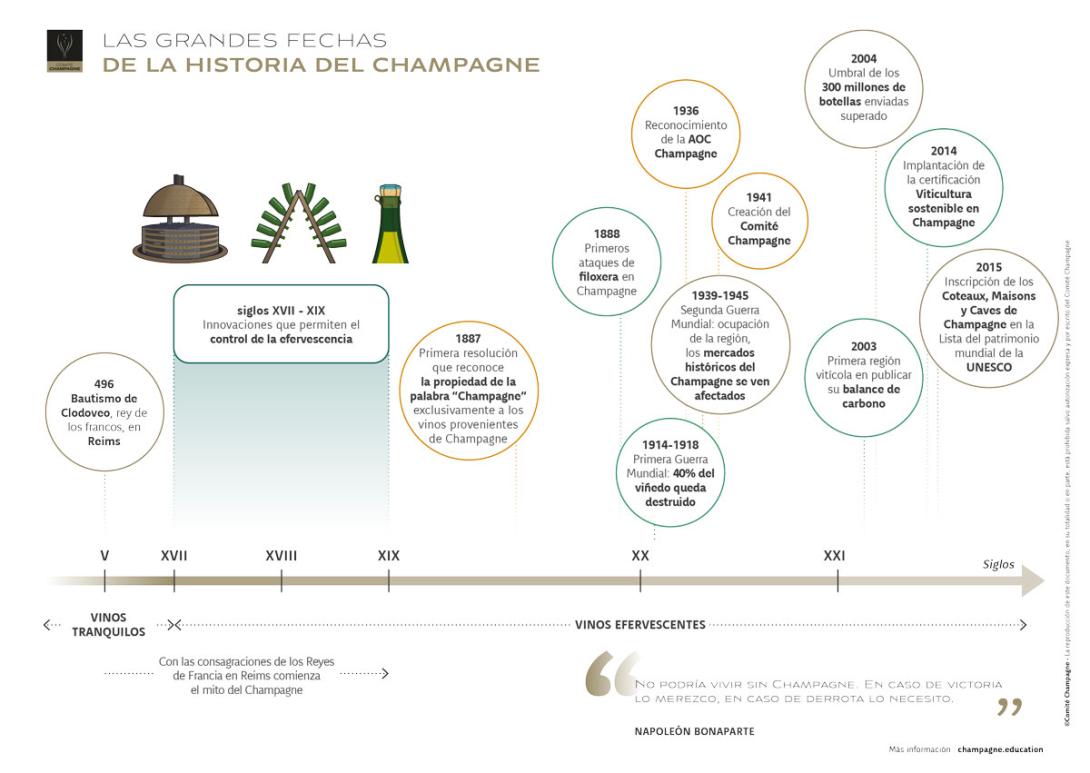 LAS-GRANDES-FECHAS-DE-LA-HISTORIA-DEL-CHAMPAGNE.jpg