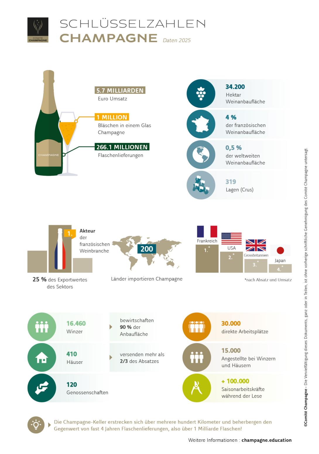 SCHLÜSSELZAHLEN-CHAMPAGNE.jpg